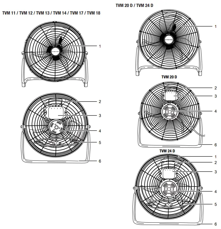 TROTEC TVM 11 Floor Fan - Device depiction