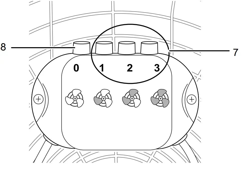 TROTEC TVM 11 Floor Fan - Operating elements