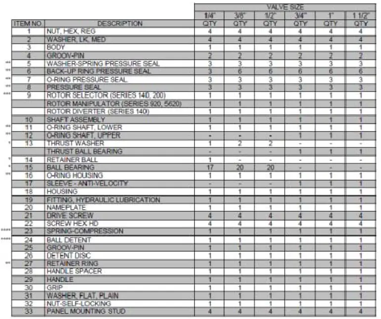 Barksdale 140 Series Heavy Duty Valve-6