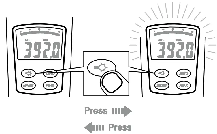 Megger DCM1500 True RMS AC DC Clamp Meter - Back Light