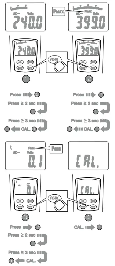 Megger DCM1500 True RMS AC DC Clamp Meter - Peak Hold