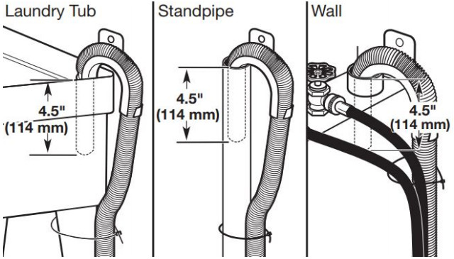 Washing Machines W11355369A Front Load Washer -Secure drain hose