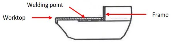 frifri 670136 Super Easy Built In Electric Built in Single Tank Fryer- Worktop 5