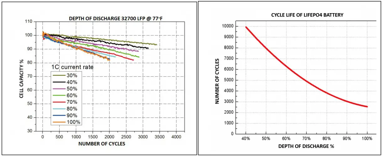 AIMS Power LiFePO4 Battery - PERFORMANCE