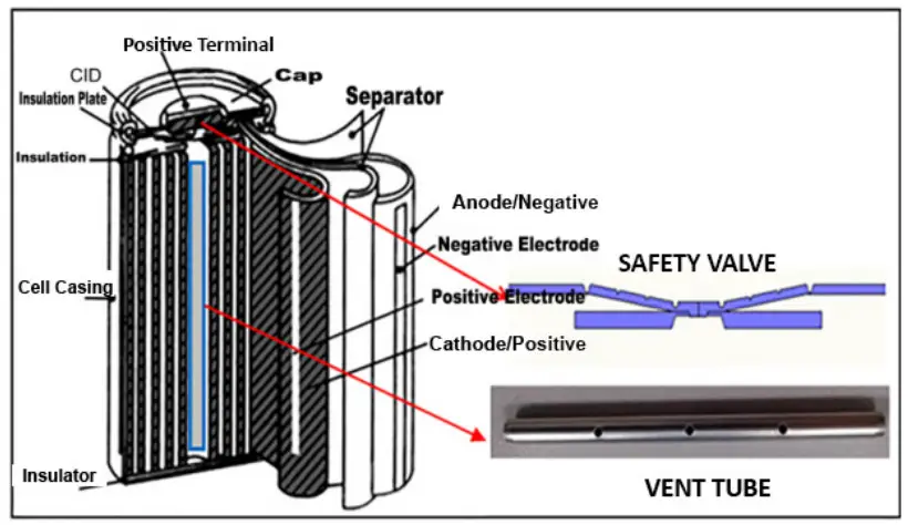 AIMS Power LiFePO4 Battery - Protection