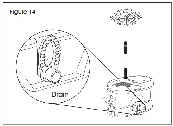 ULINE H-6526 Spin MOP System -Figure 14