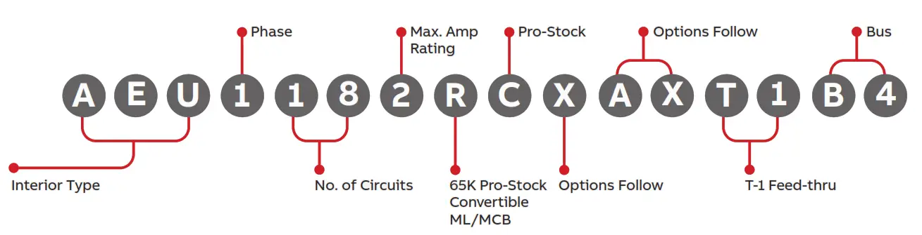GE APPLIANCES ReliaGear Pro-Stock Lighting Panels - Interior product number structure