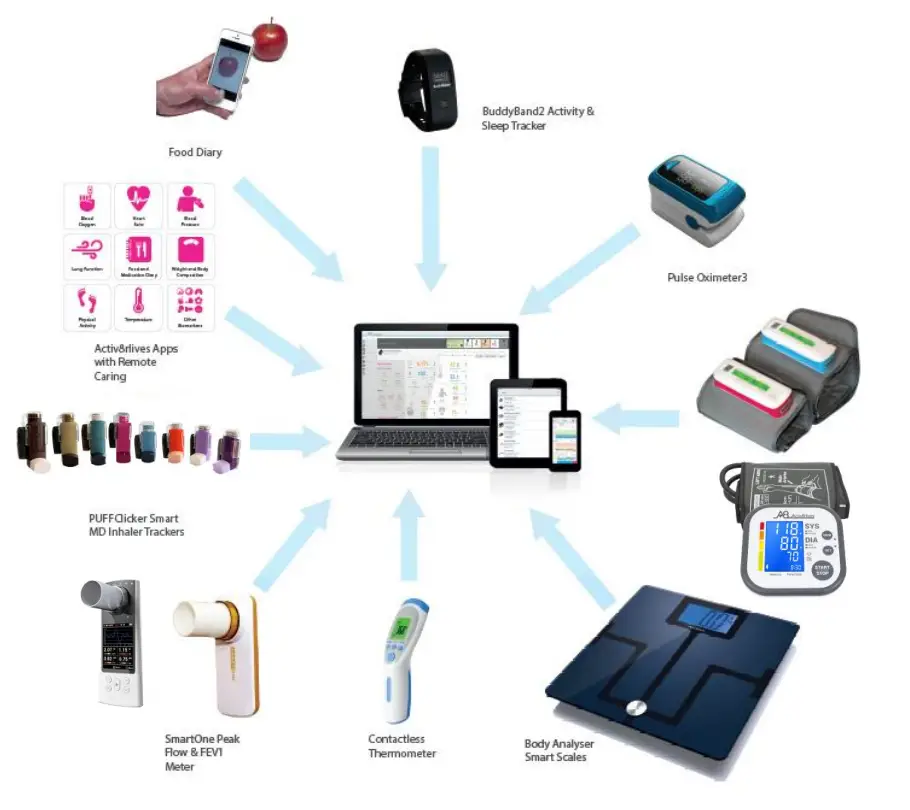 Apps-Activ8rlives4-Health-Wellness-App-Fig-01