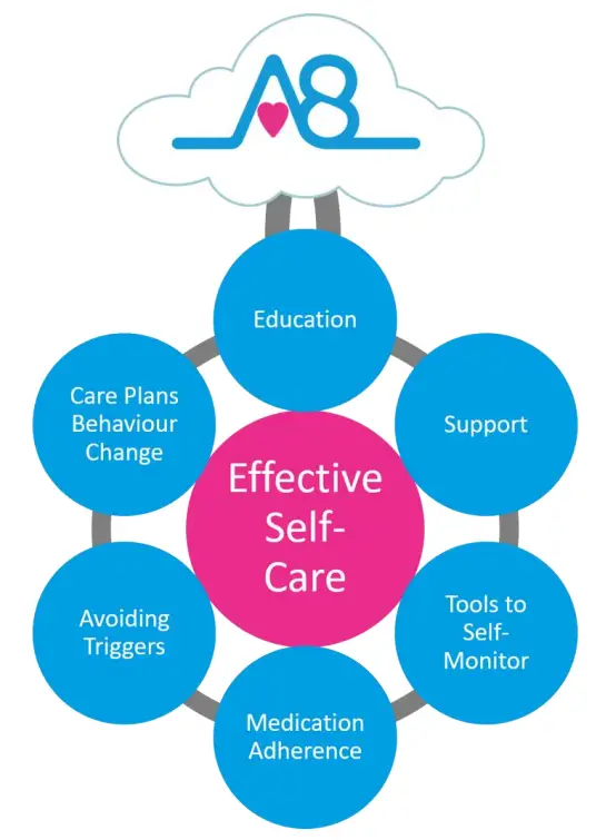 Apps-Activ8rlives4-Health-Wellness-App-Fig-13