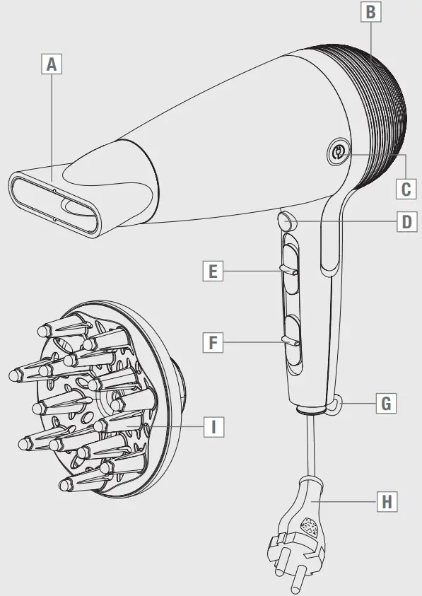 GRUNDIG HD 7081 Lonic Hair Dryer - Figure 1