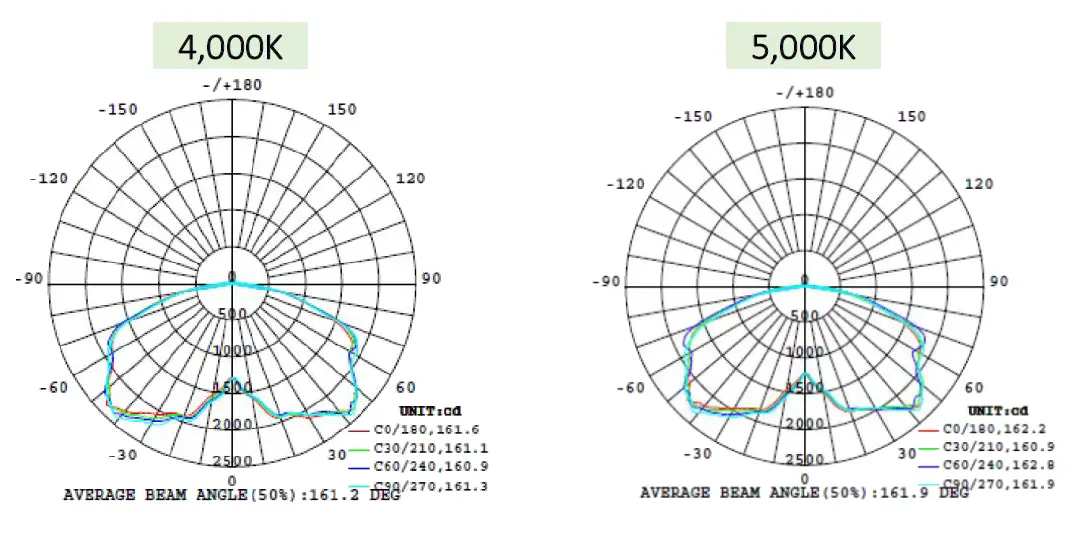 LEDone LOC-RDCP-MW LED LOC-RDCP MW MCCT Canopy Light fig 5