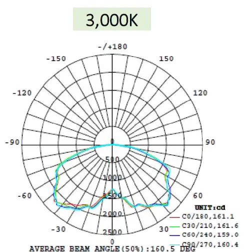 LEDone LOC-RDCP-MW LED LOC-RDCP MW MCCT Canopy Light fig 6