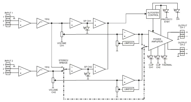 ecler eGPA Series Multichannel Low Impedance Amplifiers - Fig1