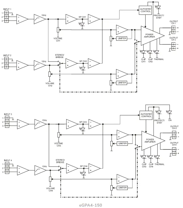 ecler eGPA Series Multichannel Low Impedance Amplifiers - Fig2
