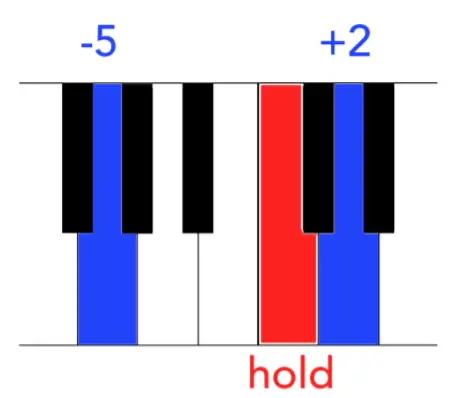 Twisted-Electrons YM2612 MEGAfm - Channel