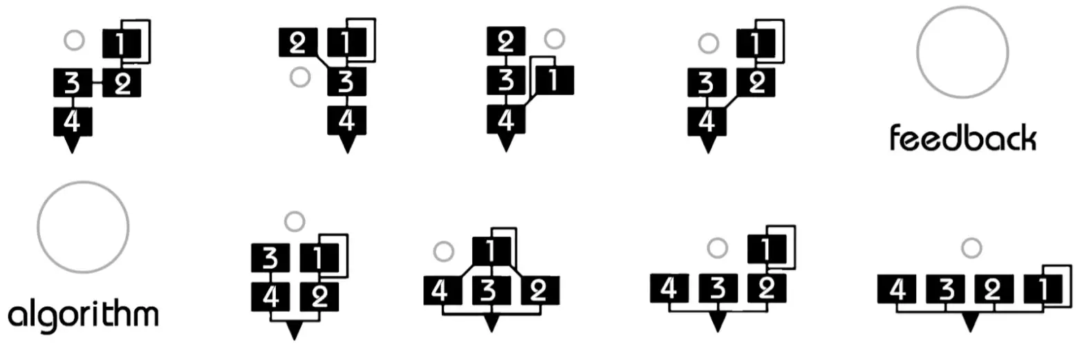 Twisted-Electrons YM2612 MEGAfm - Feedback