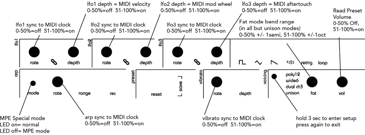 Twisted-Electrons YM2612 MEGAfm - Mode