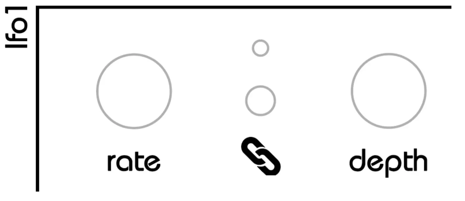 Twisted-Electrons YM2612 MEGAfm - Modulators