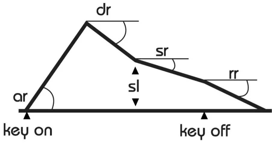 Twisted-Electrons YM2612 MEGAfm - Specification