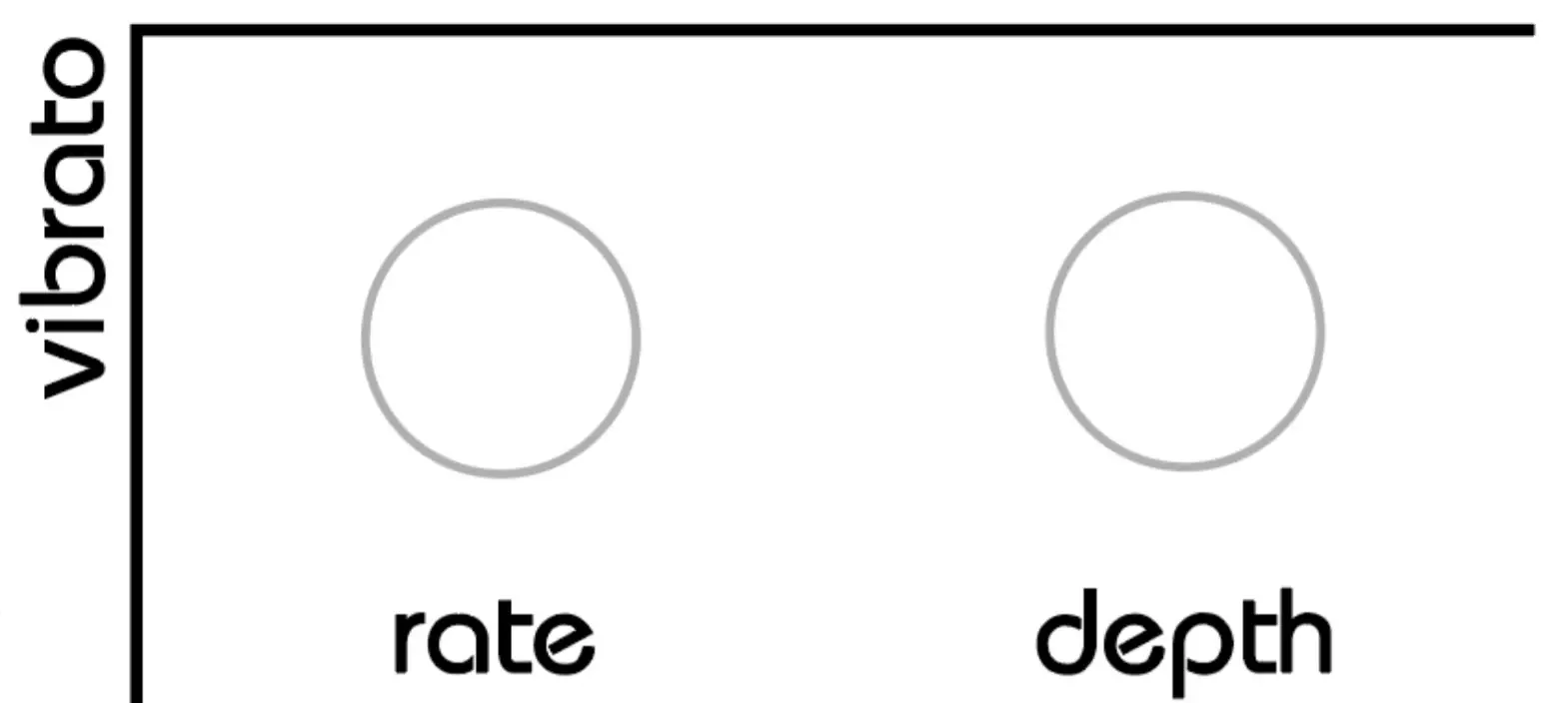 Twisted-Electrons YM2612 MEGAfm - Vibrato