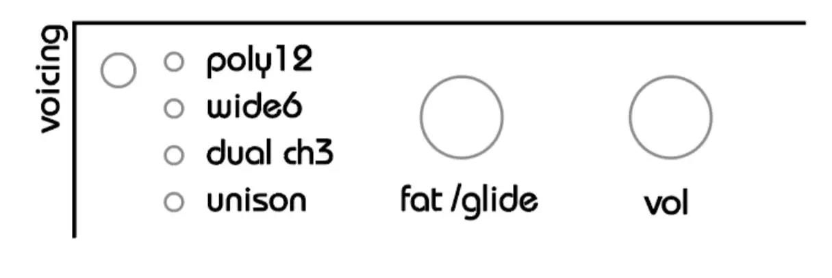 Twisted-Electrons YM2612 MEGAfm - Voicing