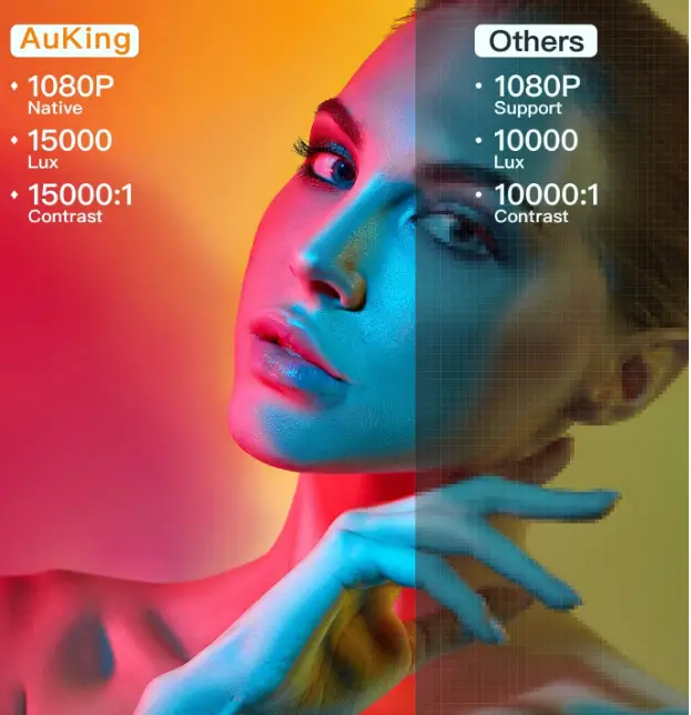 AuKing-V30-Wi-Fi-and-Bluetooth-Projector-fig-1