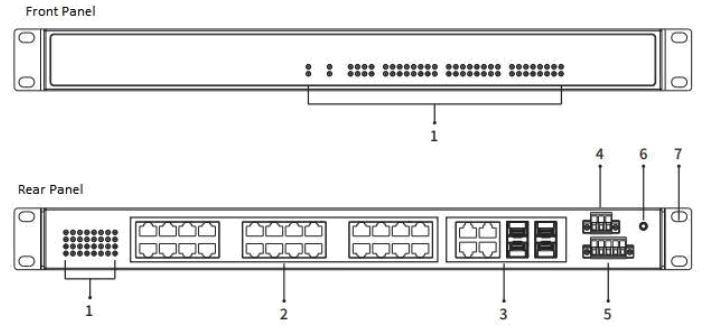 Maiwe Industrial Ethernet Switch - FIg 1