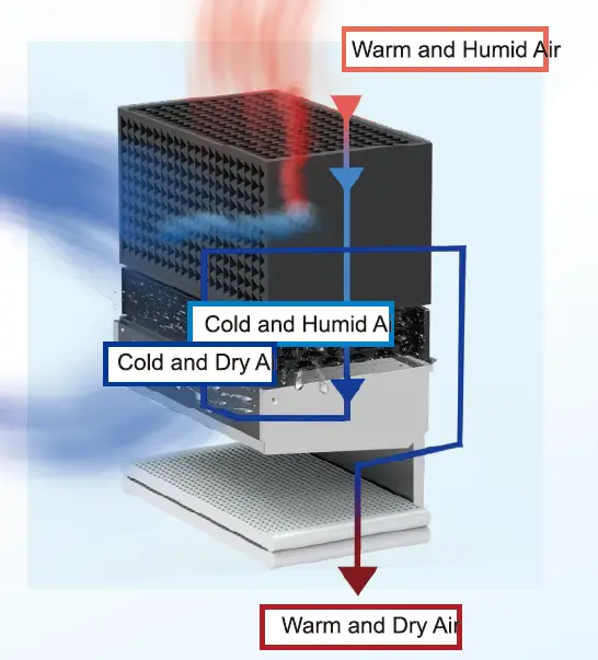 ALORAIR-Storm-SLGR-1600X-Dehumidifier-Owner-FIG-10