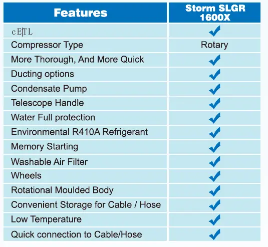 ALORAIR-Storm-SLGR-1600X-Dehumidifier-Owner-FIG-5