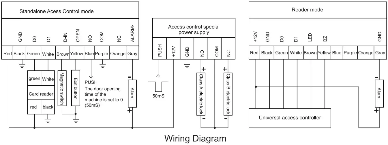 NEPTUNE NEKPWST2W Keypad Touch EM HID MF S Alone - FIGURE 2