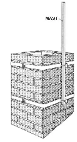 SIRIO 827 Omni Directional CB Antenna - CHIMNEY MOUNTING