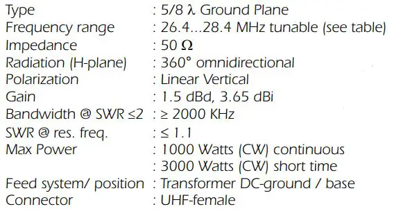SIRIO 827 Omni Directional CB Antenna - Electrical Data