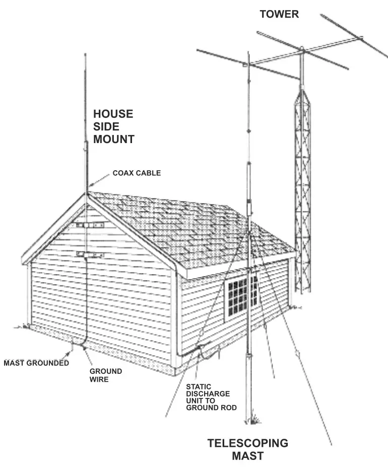 SIRIO 827 Omni Directional CB Antenna - TOWER