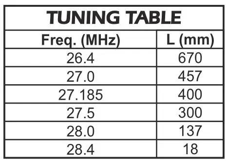SIRIO 827 Omni Directional CB Antenna - Tuning Table