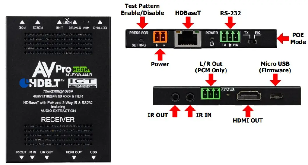 Receiver Instructions