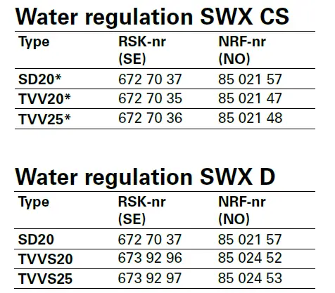 FRICo-SWX-CS-D-Hot-Water-Air-Heater-Unit-fig-21