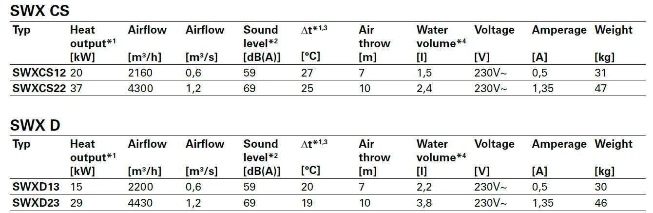 FRICo-SWX-CS-D-Hot-Water-Air-Heater-Unit-fig-22