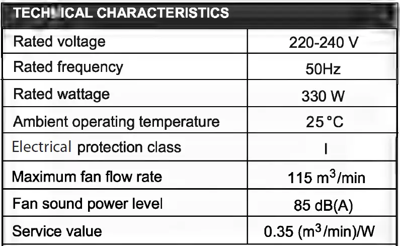 equation-SFDC3-600CT0-Drum-Fan-FIG-17