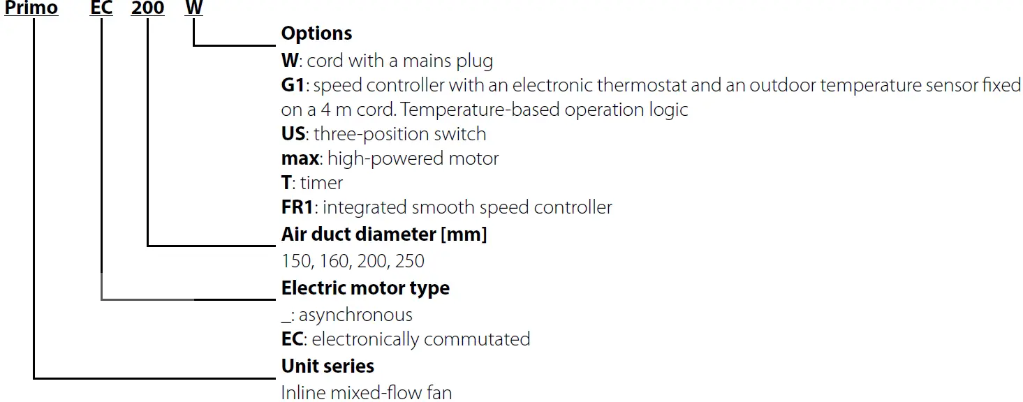 BLAUBERG Primo 150 Inline Mixed-Flow Fan 01
