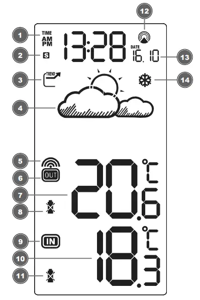 BRESSER 7004200000000 Temp Weather Station - Fig 2