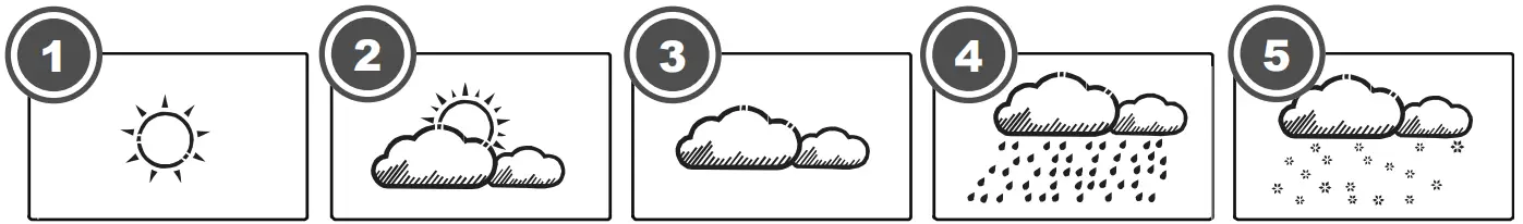 BRESSER 7004200000000 Temp Weather Station - Fig 3