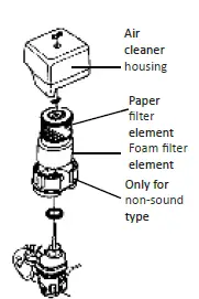 BORMANN-PRO-BGB2200-212cc-Petrol-Engine-21