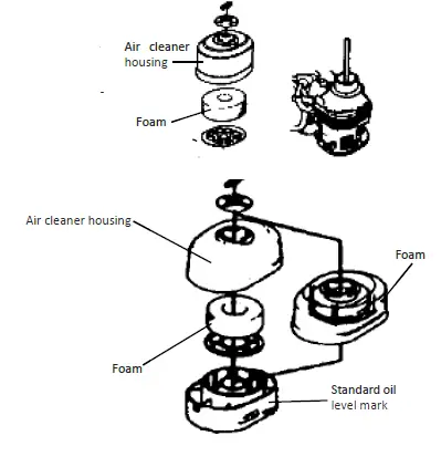 BORMANN-PRO-BGB2200-212cc-Petrol-Engine-23