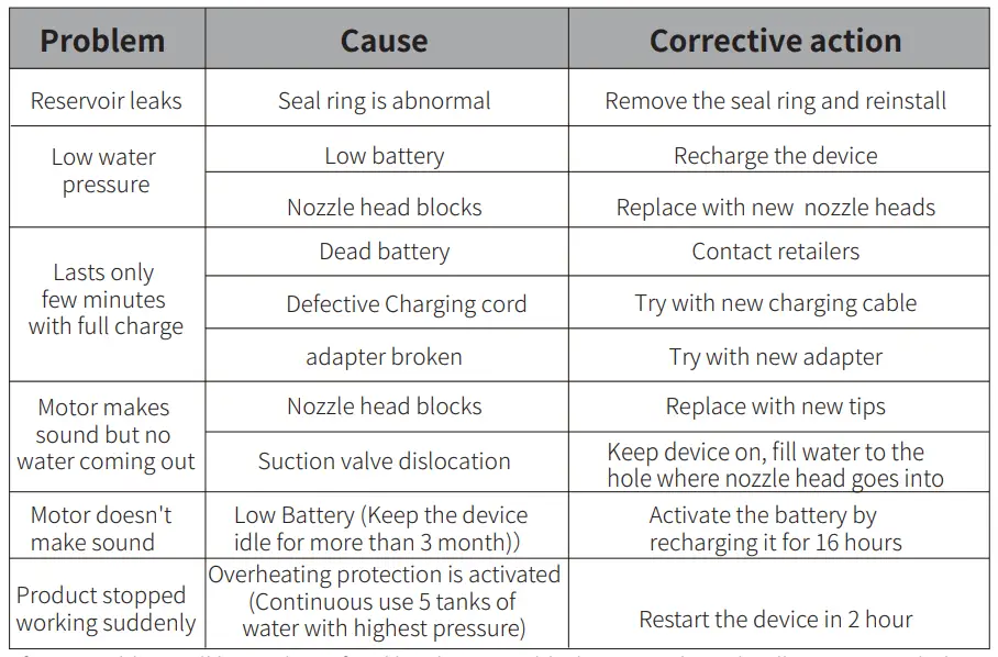 H2ofloss-HF-6-Water-Flosser-Portable-Dental-Oral-Irrigator-fig-11