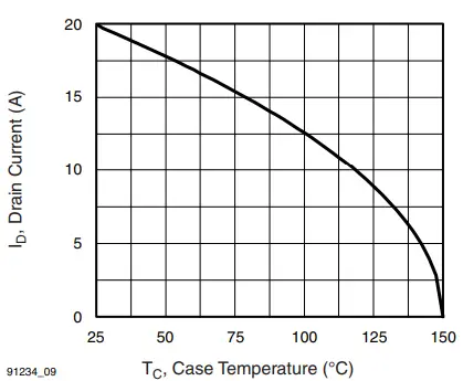 VISHAY-IRFP460A-Power-MOSFET-FIG10