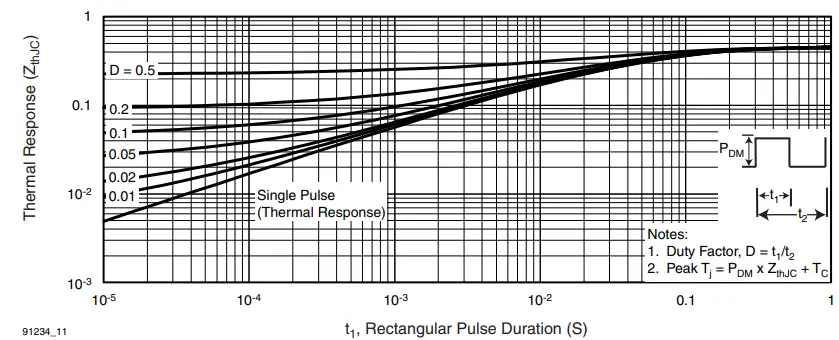 VISHAY-IRFP460A-Power-MOSFET-FIG13