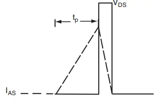 VISHAY-IRFP460A-Power-MOSFET-FIG15