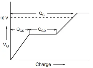 VISHAY-IRFP460A-Power-MOSFET-FIG17