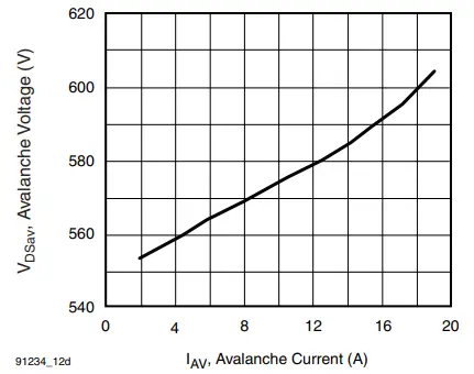 VISHAY-IRFP460A-Power-MOSFET-FIG18