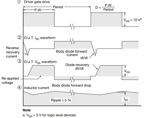 VISHAY-IRFP460A-Power-MOSFET-FIG21